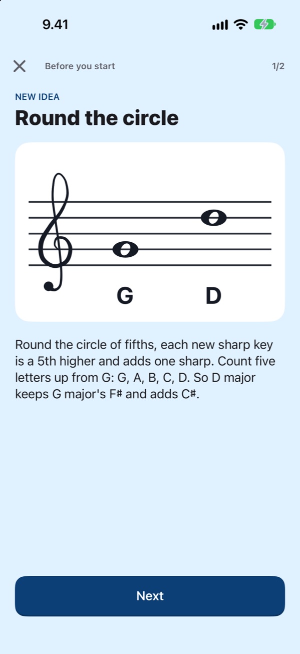 A lesson card explaining that D major is a fifth above G major on the circle of fifths, with G and D drawn on the treble staff